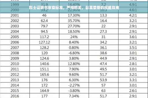 烈士证明书审查标准，严格把关，彰显荣誉的权威指南