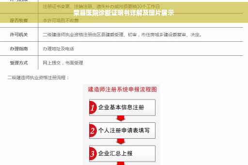 荣县医院诊断证明书详解及图片展示