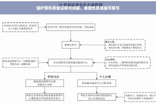 锅炉部件质量证明书详解，重要性及其编写细节
