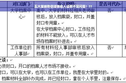 五大策略助你逆袭收入证明不足问题！??