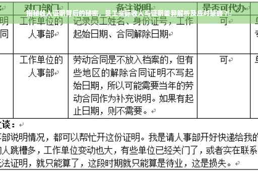 揭秘收入证明背后的秘密，员工实际收入与证明差异解析及应对策略 ?✨