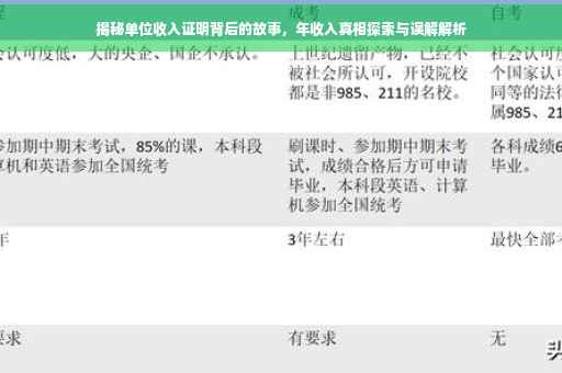揭秘单位收入证明背后的故事，年收入真相探索与误解解析