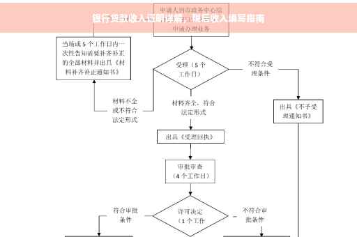银行贷款收入证明详解，税后收入填写指南
