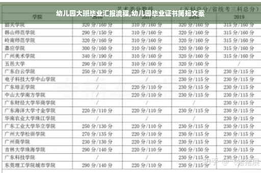 幼儿园大班毕业汇报流程,幼儿园毕业证书简短文案