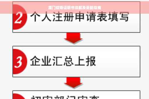 澳门结婚证明书详解及更新指南