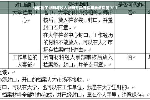 详解用工证明与收入证明开具流程与要点指南 ?⚡️