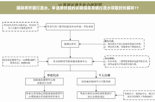 揭秘房贷银行流水，申请房贷前的关键信息及银行流水获取时长解析??