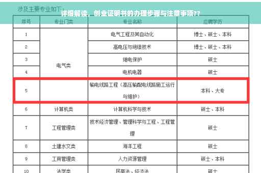 详细解读，创业证明书的办理步骤与注意事项??