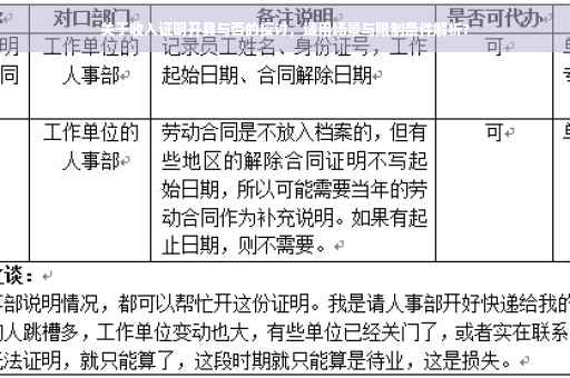 关于收入证明开具与否的探讨，适用场景与限制条件解析?