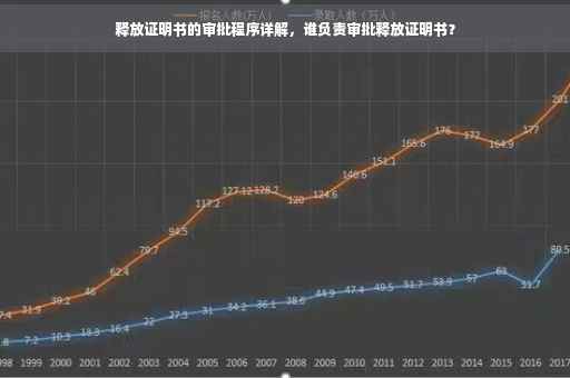 释放证明书的审批程序详解，谁负责审批释放证明书？