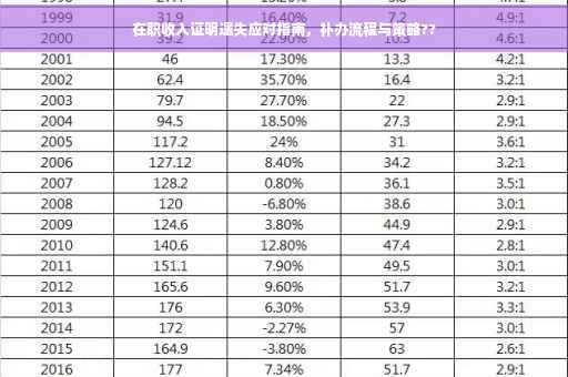 在职收入证明遗失应对指南，补办流程与策略??