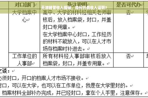 天津辅警收入揭秘，如何开具收入证明？
