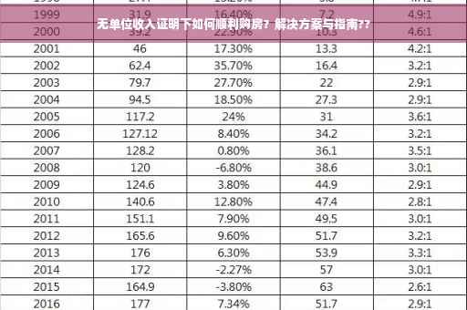 无单位收入证明下如何顺利购房？解决方案与指南??