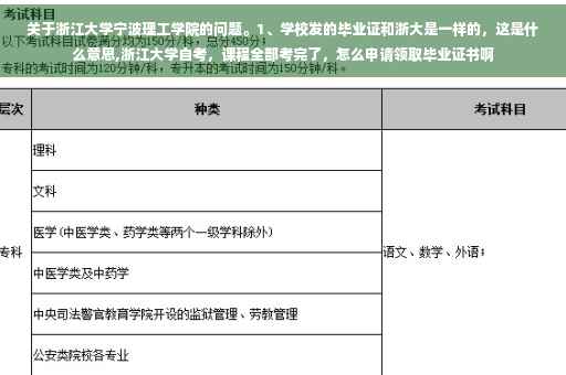 关于浙江大学宁波理工学院的问题。1、学校发的毕业证和浙大是一样的，这是什么意思,浙江大学自考，课程全部考完了，怎么申请领取毕业证书啊