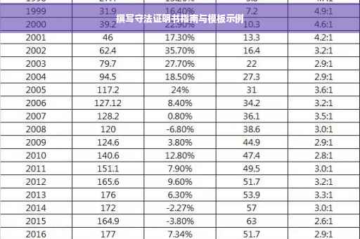 撰写守法证明书指南与模板示例