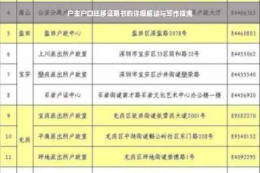 户主户口迁移证明书的详细解读与写作指南