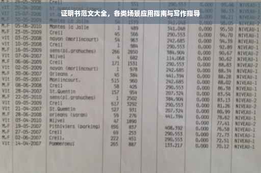 证明书范文大全，各类场景应用指南与写作指导
