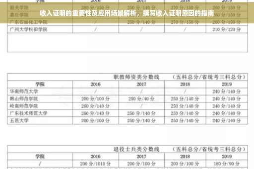 收入证明的重要性及应用场景解析，撰写收入证明原因的指南