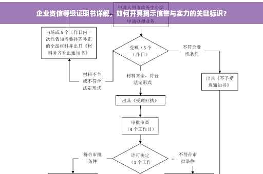 企业资信等级证明书详解，如何开具揭示信誉与实力的关键标识？