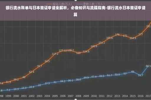 银行流水账单与日本签证申请全解析，必备知识与流程指南-银行流水日本签证申请篇