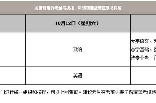 决策背后的考量与抉择，申请项目放弃证明书详解