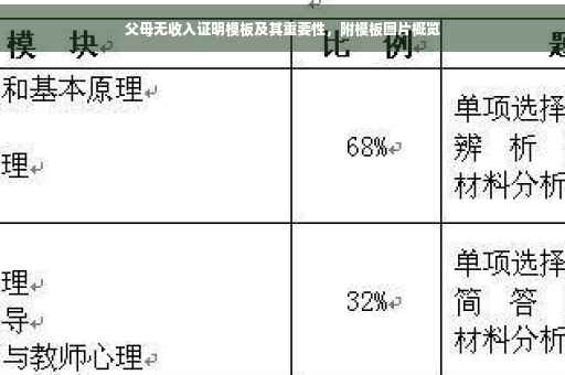 父母无收入证明模板及其重要性，附模板图片概览