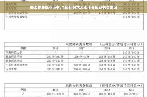 美术专业毕业证书,全国社会艺术水平考级证书查询网