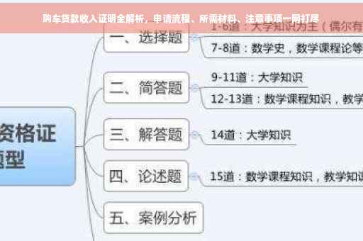 购车贷款收入证明全解析，申请流程、所需材料、注意事项一网打尽