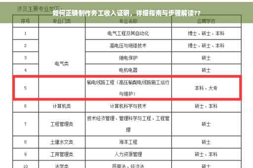 如何正确制作务工收入证明，详细指南与步骤解读??