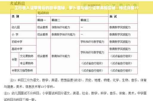 工行收入证明背后的故事揭秘，萝卜章与银行证明真相探秘 - 格式详解??