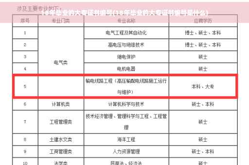 18年毕业的大专证书编号(18年毕业的大专证书编号是什么)