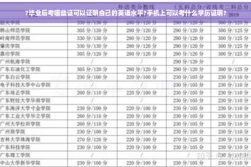 ?毕业后考哪些证可以证明自己的英语水平?手机上可以考什么学历证明?