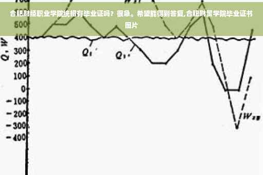 合肥财经职业学院统招有毕业证吗？很急。希望能得到答复,合肥财贸学院毕业证书图片