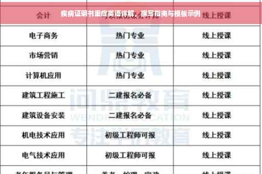 疾病证明书重症英语详解，撰写指南与模板示例