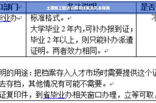 土建施工做法证明书详解及范本指南