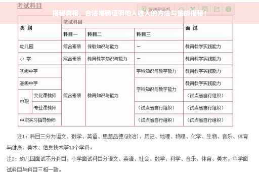 揭秘真相，合法准确证明他人收入的方法与策略揭秘！