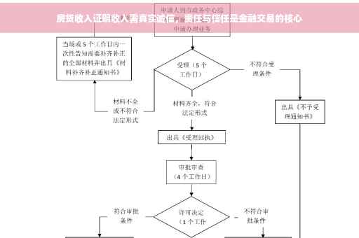 房贷收入证明收入需真实诚信，责任与信任是金融交易的核心