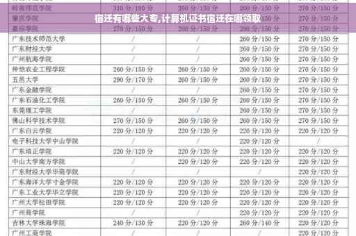 宿迁有哪些大专,计算机证书宿迁在哪领取