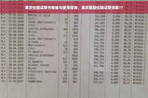 重庆住院证明书模板与使用指南，重庆医院住院证明详解??
