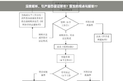 深度解析，引产需否需证明书？医生的观点与解答??