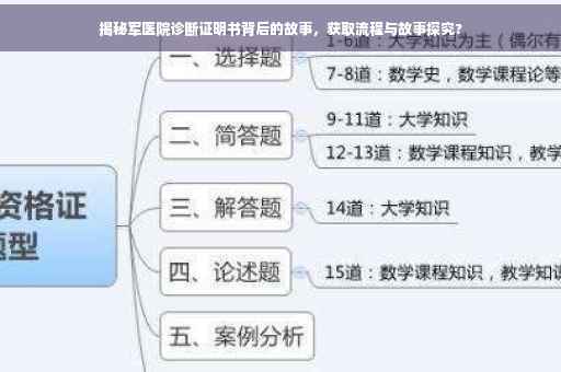 揭秘军医院诊断证明书背后的故事，获取流程与故事探究?