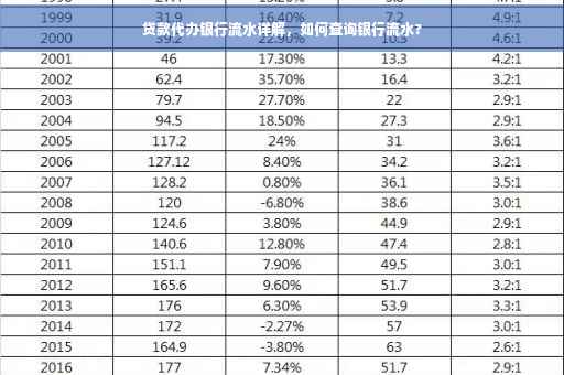 贷款代办银行流水详解，如何查询银行流水?