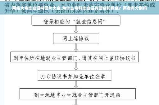 网络大专毕业证书图片大全,为什么专科毕业证有蓝色和绿色？两者有分别吗