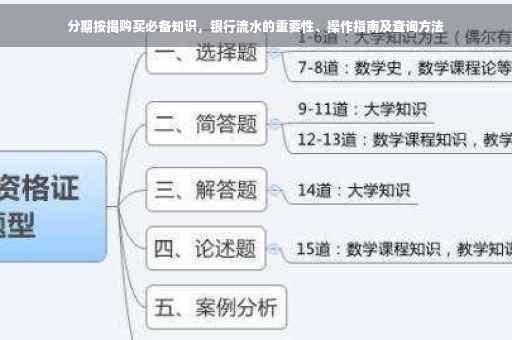 分期按揭购买必备知识，银行流水的重要性、操作指南及查询方法