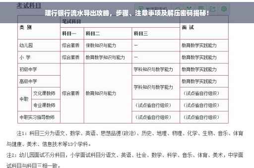 建行银行流水导出攻略，步骤、注意事项及解压密码揭秘！