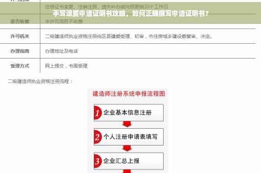 手写退费申请证明书攻略，如何正确撰写申请证明书？