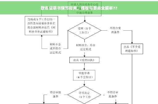 联名证明书撰写指南，模板与要点全解析??