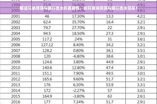 解读兄弟担保与银行流水的重要性，如何查询担保与银行流水信息？