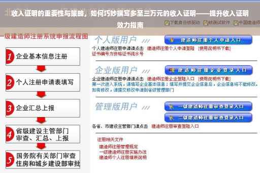 收入证明的重要性与策略，如何巧妙撰写多至三万元的收入证明——提升收入证明效力指南