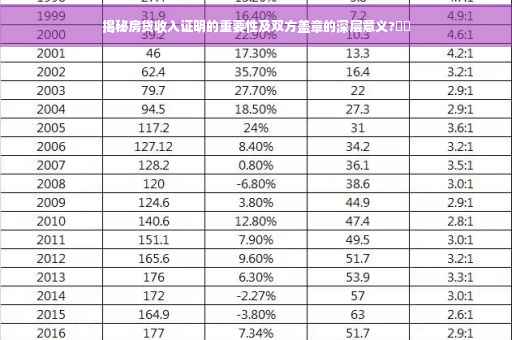 揭秘房贷收入证明的重要性及双方盖章的深层意义?⚡️